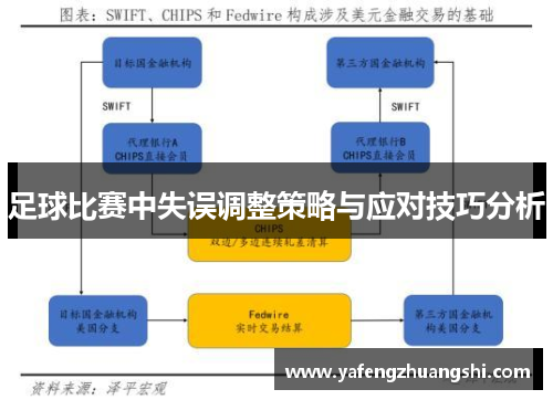 足球比赛中失误调整策略与应对技巧分析