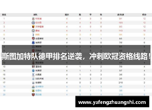 斯图加特队德甲排名逆袭，冲刺欧冠资格线路！