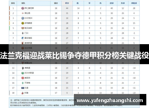 法兰克福迎战莱比锡争夺德甲积分榜关键战役